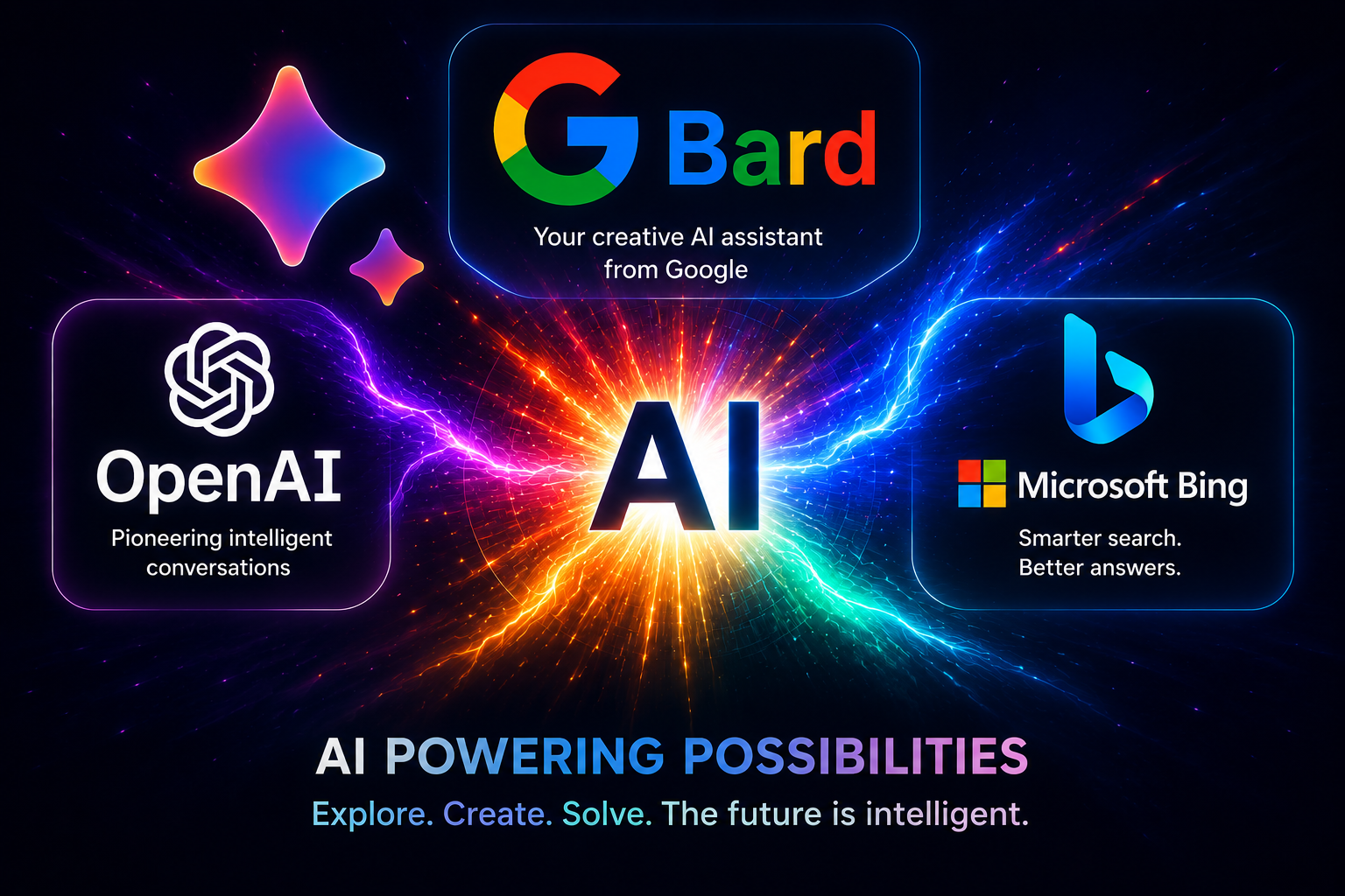 Google Bard: Google’s Competitive Answer to ChatGPT