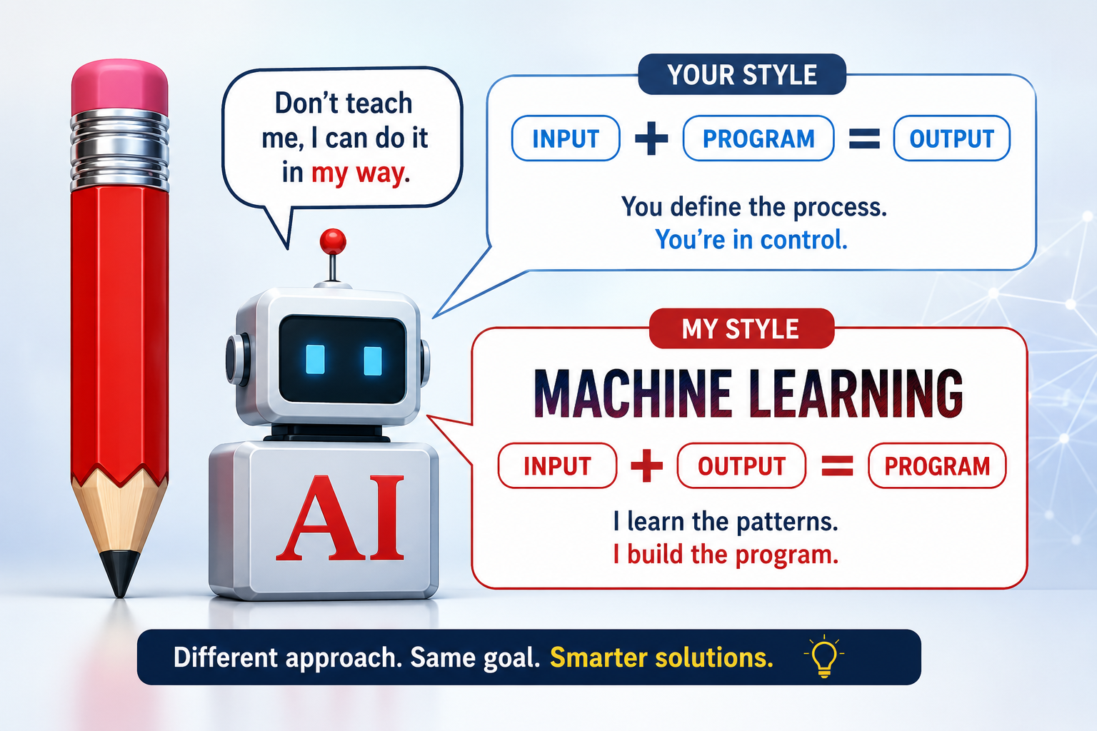 Unfolding the Learning Potential: Machine Learning’s Algorithmic Brain Powered by Data